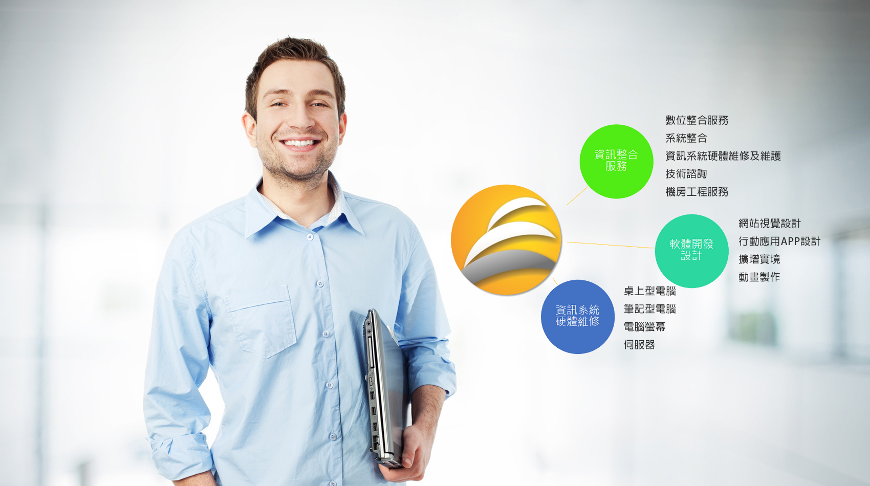 三佑科技